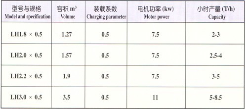  LHϵ����ʽ���ϙC(j��)��Ҫ������(sh��)