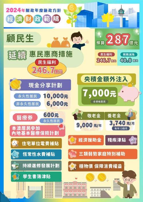 2025港澳免费资料大全和澳门每人发1万澳门元与澳门每人发一万