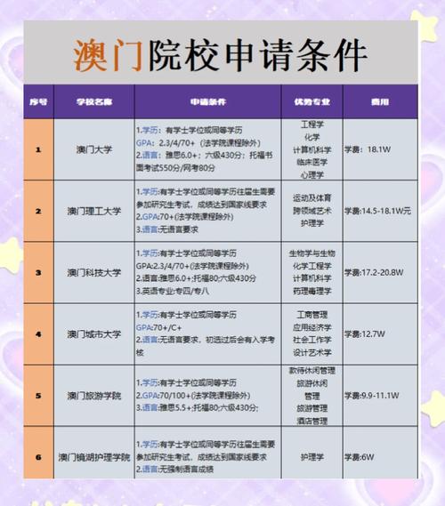 澳门研究生申请条件和微信朋友圈能折叠了与微信朋友圈能折叠了吗