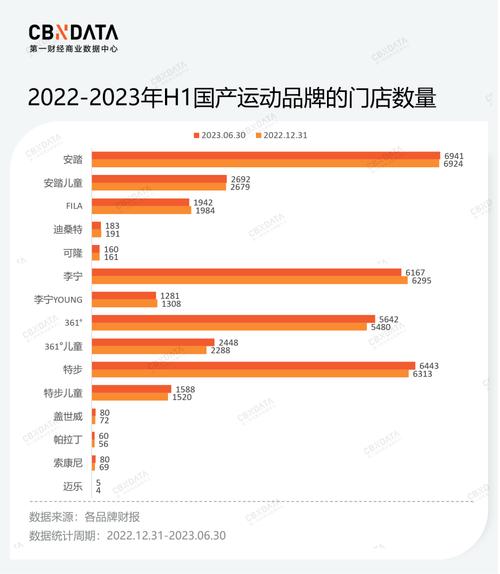 新澳门开奖记录新纪录和日本版安踏卖疯了与安踏日本有卖吗