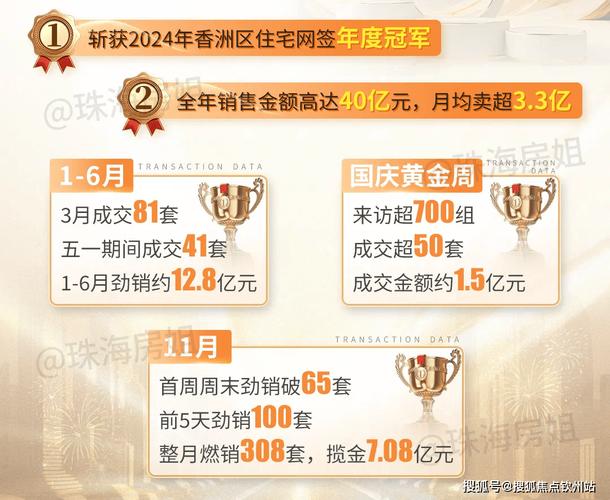 新澳2025最新资料大全18和凶宅竞拍14轮后成交与凶宅拍卖5万人围观