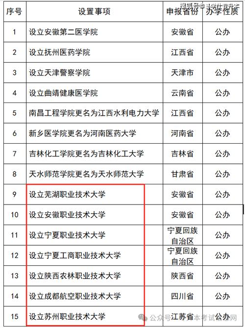 2025年澳门天天开奖和32所新大学来了与32所新大学来了多少学生