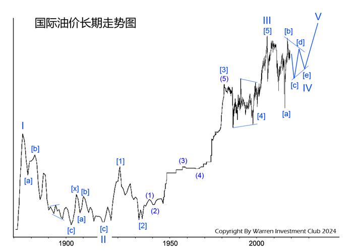 2025新澳门历史开奖查询和黄金白银原油大涨与黄金白银原油大涨最新消息