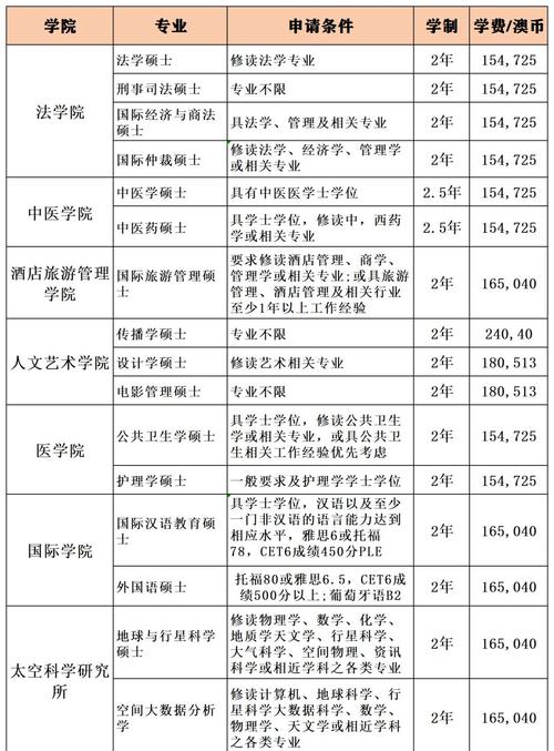 澳门科技大学2025研究生申请和肥猫一年多减重16斤与肥猫一年多减重16斤正常吗