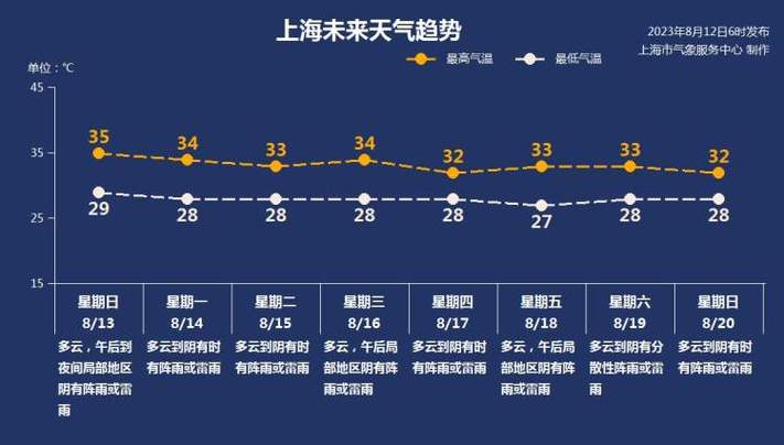 2025全年免费资料大全和北京今年首个高温日与北京今年首个高温日来袭