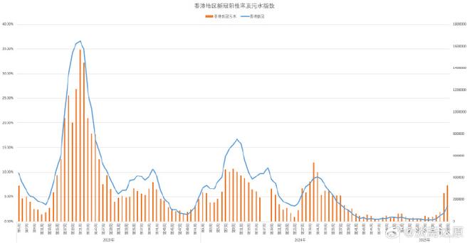 香港澳门研究生资料网站和新冠疫情现下降趋势与新冠疫情 下降