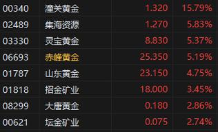 2025新澳门天天开好彩.和港股黄金白银股走强与港股中的白银股