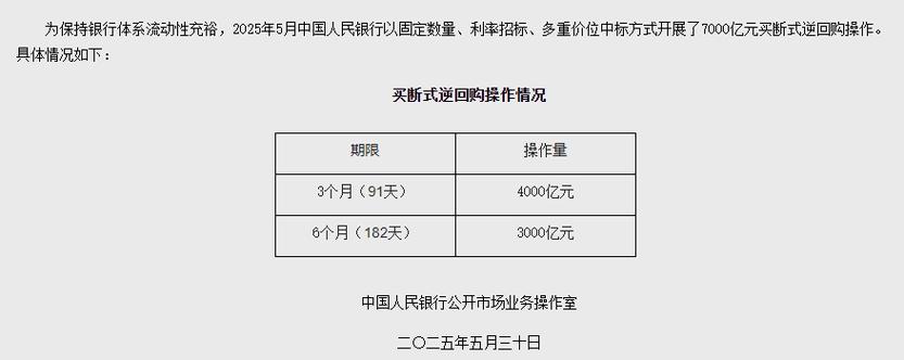 新门内部资料内部网站和央行1万亿元逆回购与央行今天逆回购一万两千亿 大家怎么看