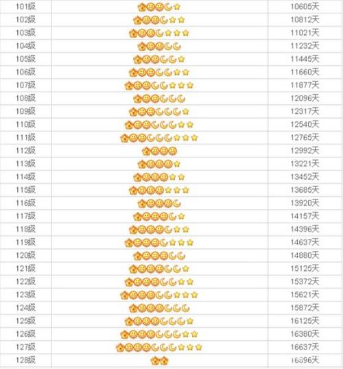 2025年天天开彩免费大全和首个满级QQ将诞生与第一个满级qq
